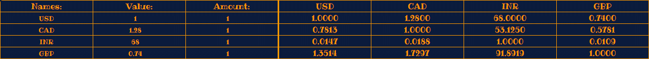 Currency Tool Example