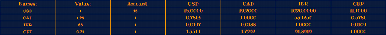 Currency Tool Example