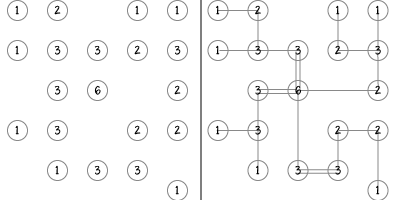 Hashiwokakero Example